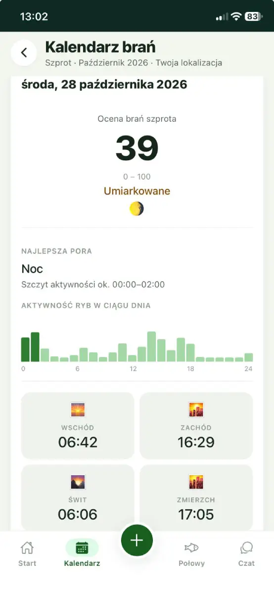 Wędkarska aplikacja – kalendarz brań ryb z podpowiedzią najlepszych dni na wędkowanie